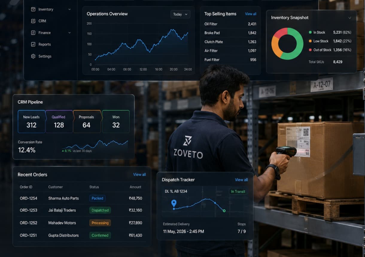 Zoveto dashboard and warehouse operations: inventory, CRM pipeline, and analytics